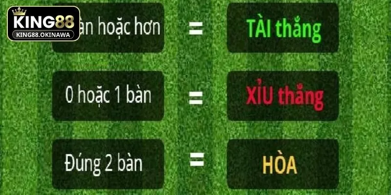 Cách Bắt Tài Xỉu Bóng Đá Chuẩn Xác Dành Cho Tân Thủ 1 Các phương pháp cách bắt Tài Xỉu bóng đá chuẩn xác cho tân thủ